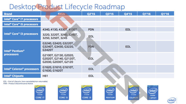 Intel HEDT and Desktop Roadmap 2015 to 2H 2016 Leaked – Skylake-S Mainstream and Budget Tiers and Broadwell-E Platform Detailed